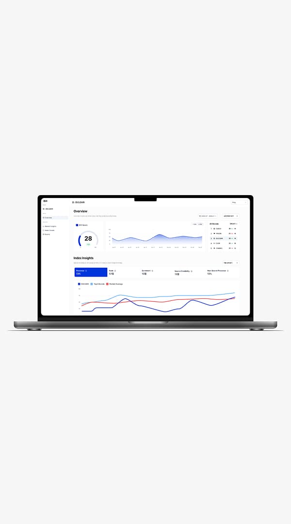 Dashboard Web Design